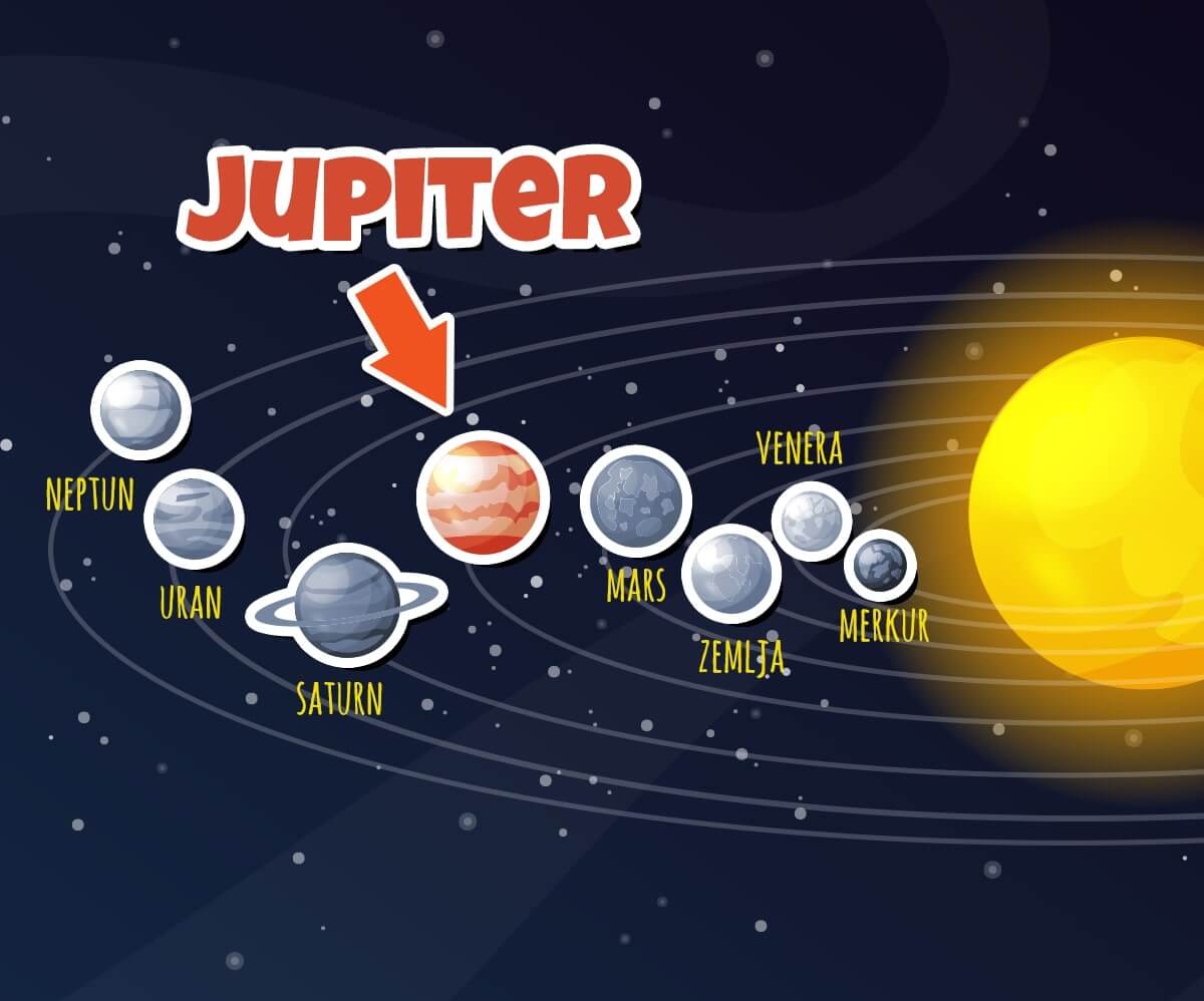 Sunčev sistem | Shtreber